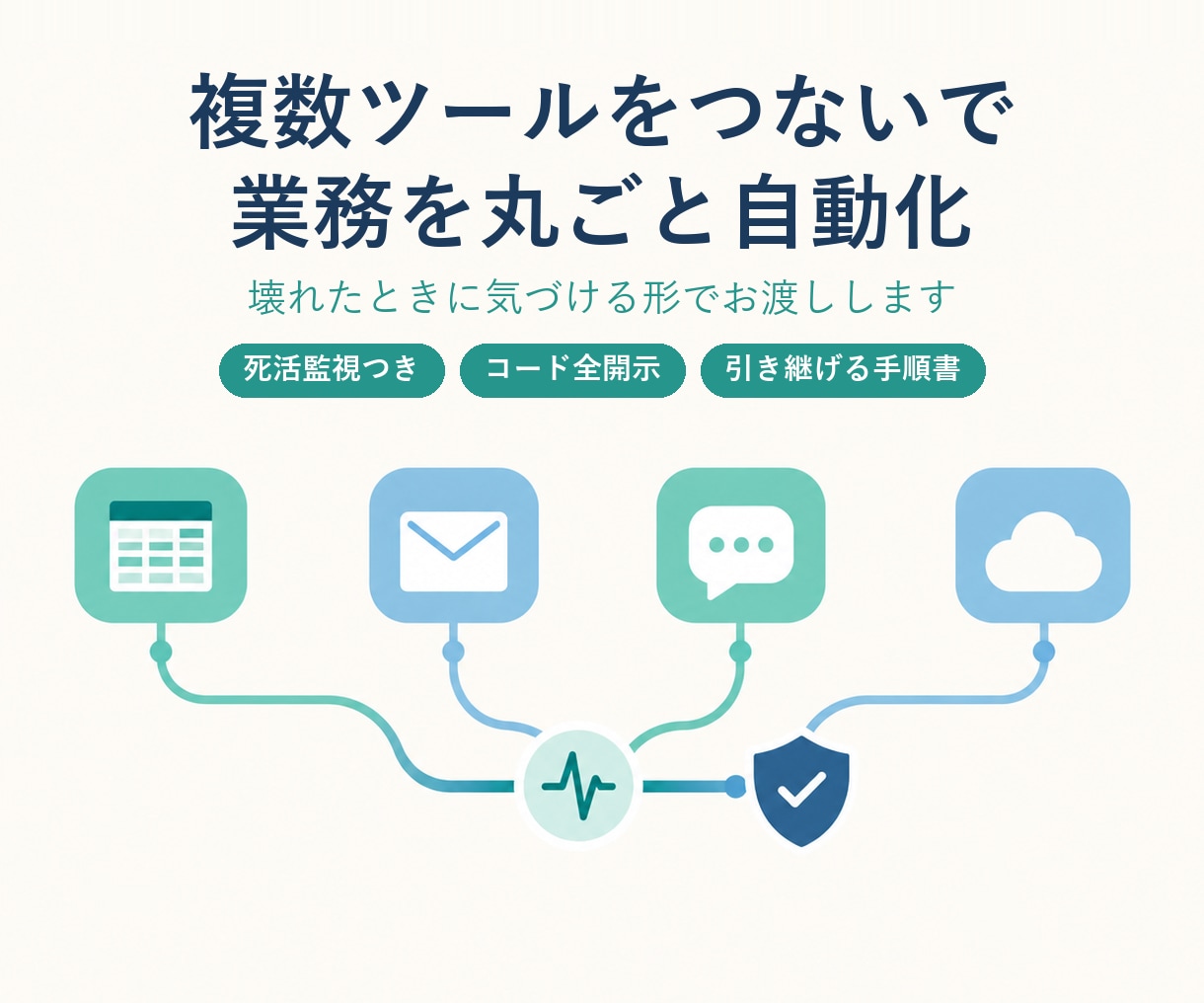 複数ツールをつないで業務を丸ごと自動化します 壊れたときに気づける形まで。コード全開示・手順書つき イメージ1