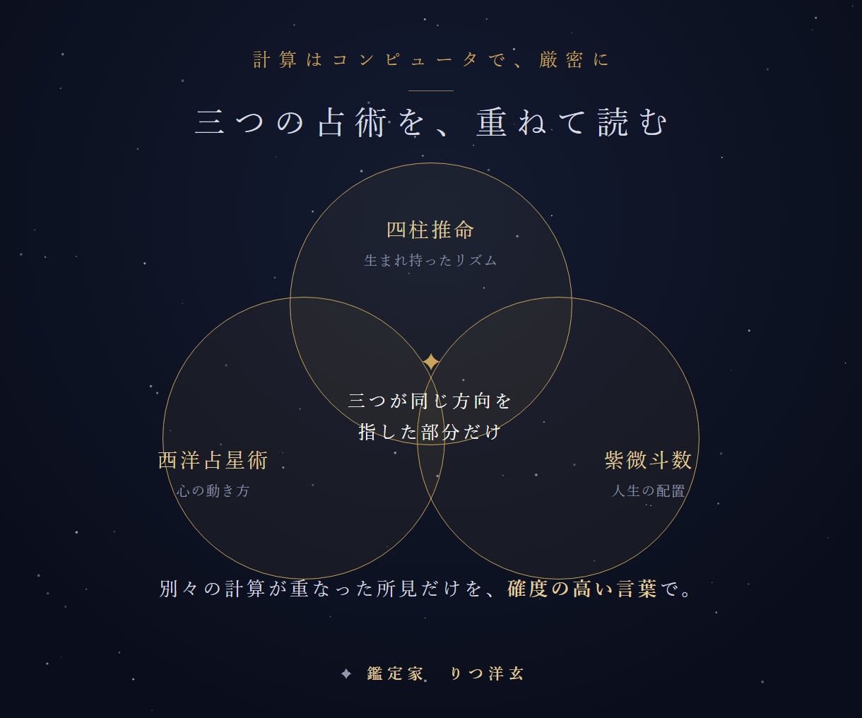 四柱推命×占星術×紫微斗数であなたを読み解きます 三つの計算が重なった所見だけを、確度の高い言葉で届けます イメージ3