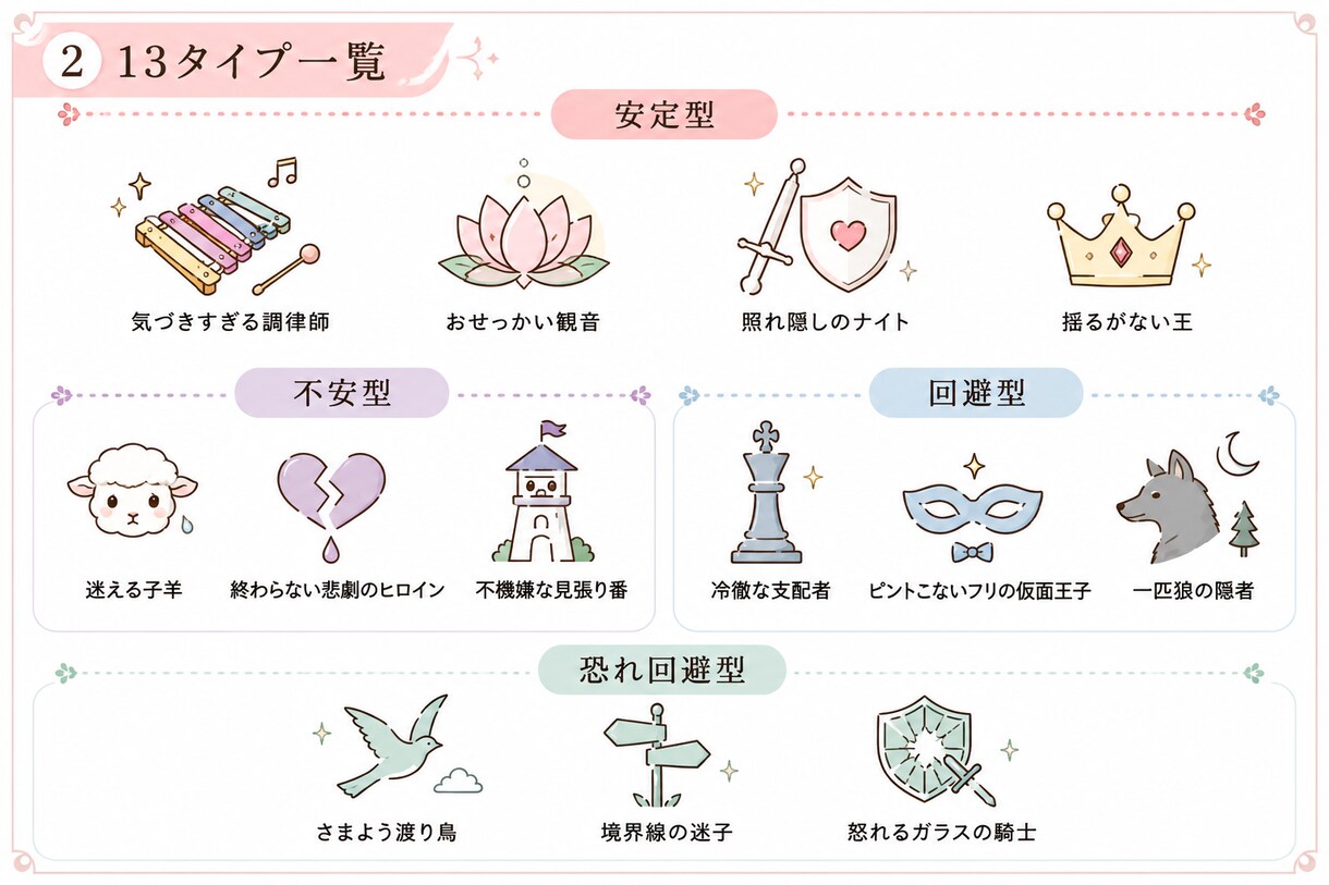 1つの型にはめない。心理テストで現在地をみます メインとサブ。心のねじれを紐解く取扱設計マップです。 イメージ2