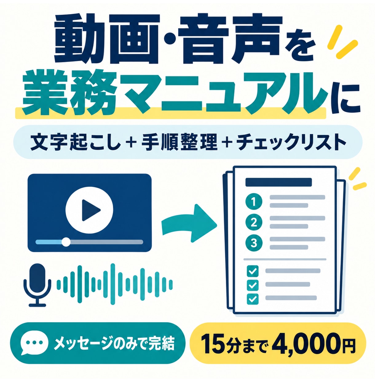 動画・音声から実用的な業務マニュアルを作成します 文字起こしから手順・注意点・チェックリストまで整理 イメージ1