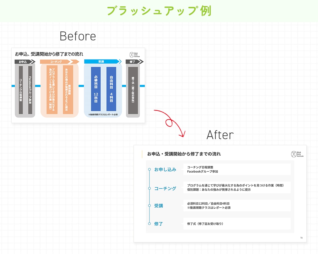 健康・栄養に関する資料作成します 苦手な資料作りを管理栄養士がサポート イメージ4