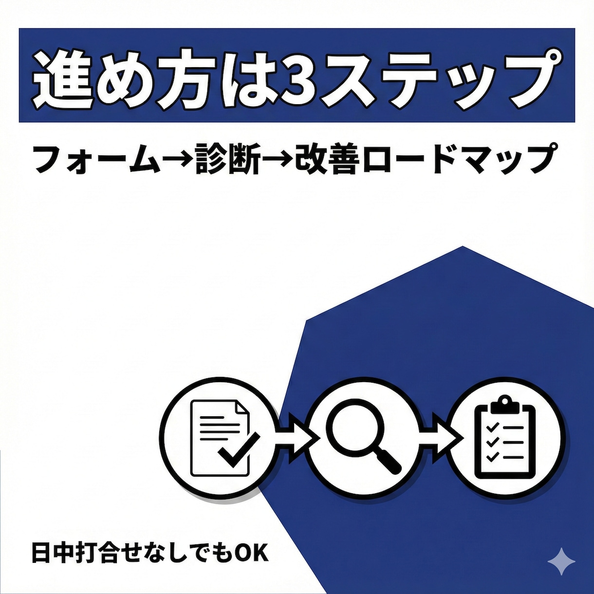 地方の現場職 応募が来ない原因を診断します 診断レポート＋優先順位リストで、直す順番が分かります イメージ3