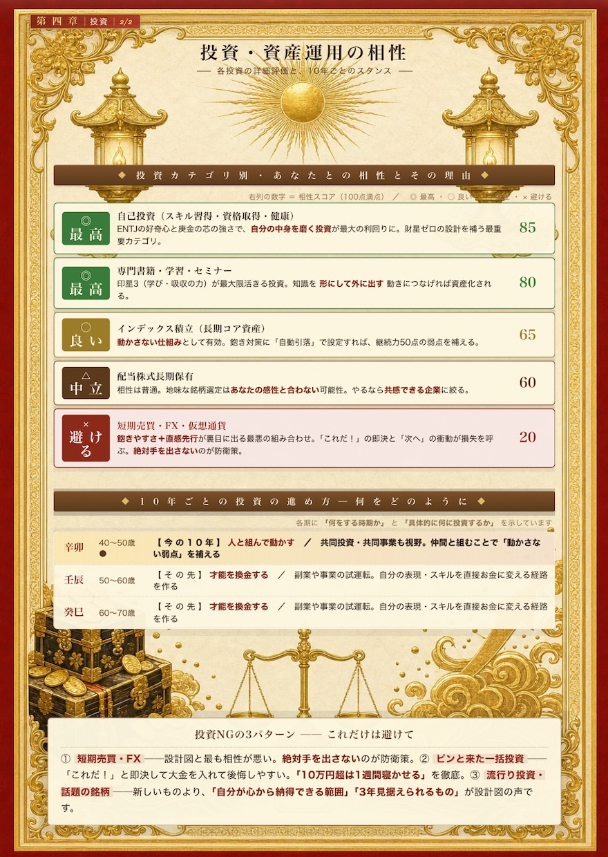 一生もの！四柱推命×風水×MBTI金運鑑定します 約1万字の本格鑑定書＋2週間の開運ヒーリング特典つき イメージ8