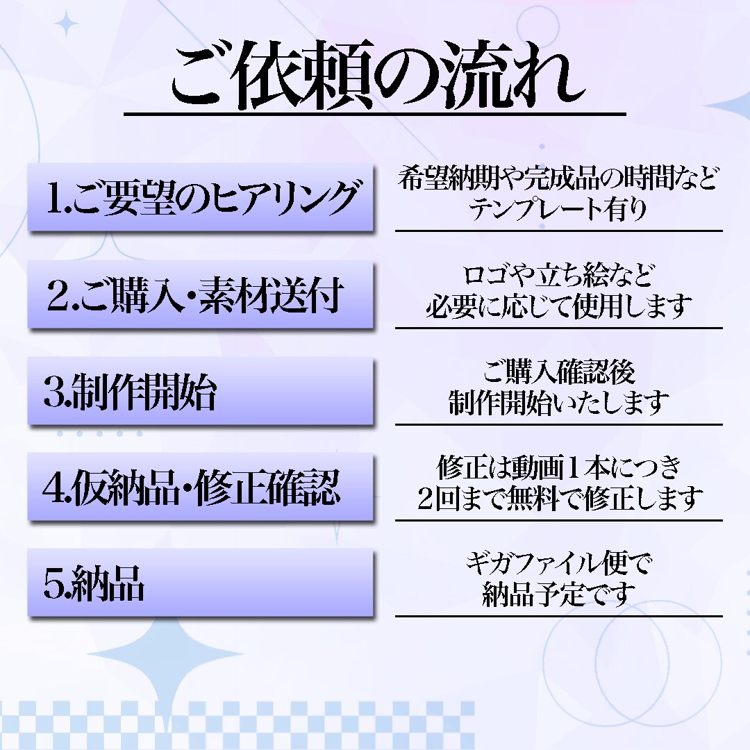 ダイジェスト・切り抜き動画、制作します それぞれの配信者に寄り添い、最適な仕上げを イメージ3