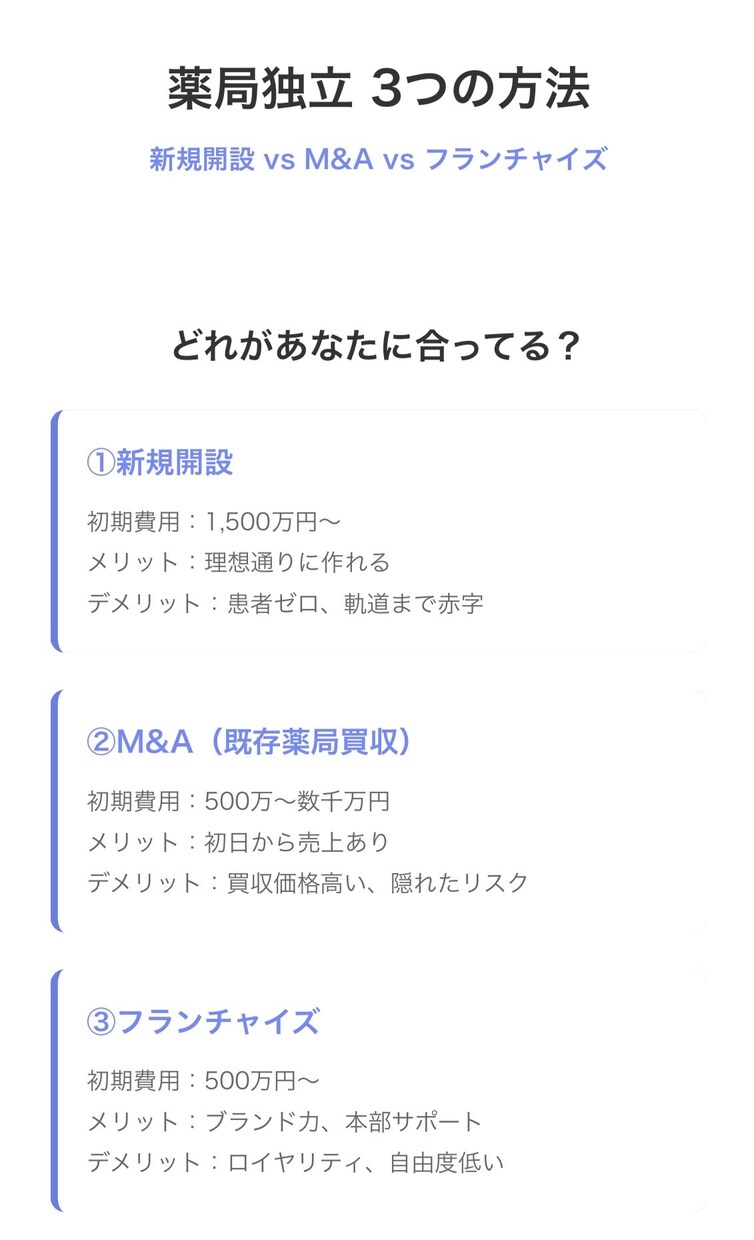薬局独立相談｜新規vsM&A徹底比較します 失敗経験者が教える独立成功の秘訣 イメージ1