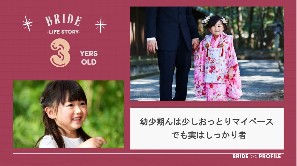 雑誌風プロフィールムービー作成します 短納期もご相談ください！別途オプションにて対応します イメージ3
