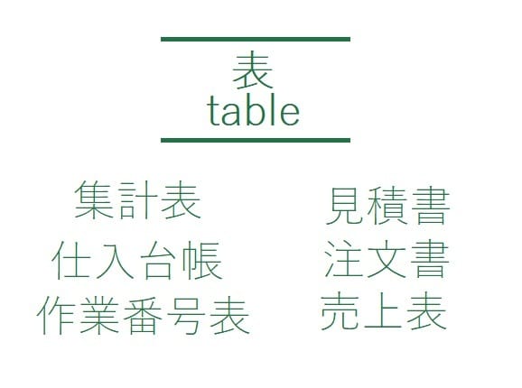 エクセル表/グラフ/マクロを作成します 単純な表、グラフ、自動計算、集計、マクロ、VBA対応できます イメージ2