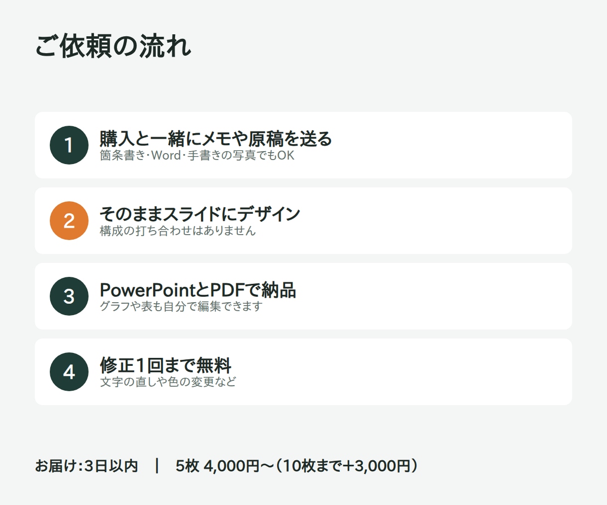 メモを送るだけ！見やすいパワポ資料に仕上げます 箇条書き、雑なメモでもOKです‼︎ イメージ4