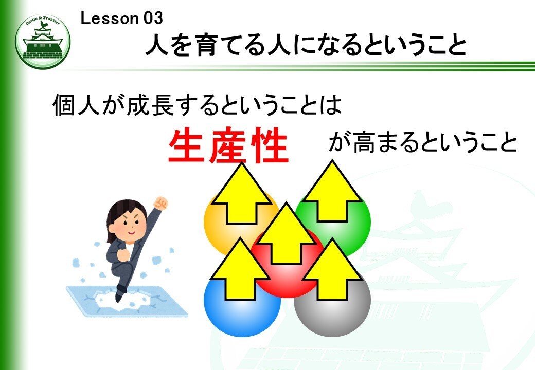 社内研修「トレーナー初級研修②」を提供します そのままでも使える台本付きパワーポイントデータです。 イメージ2