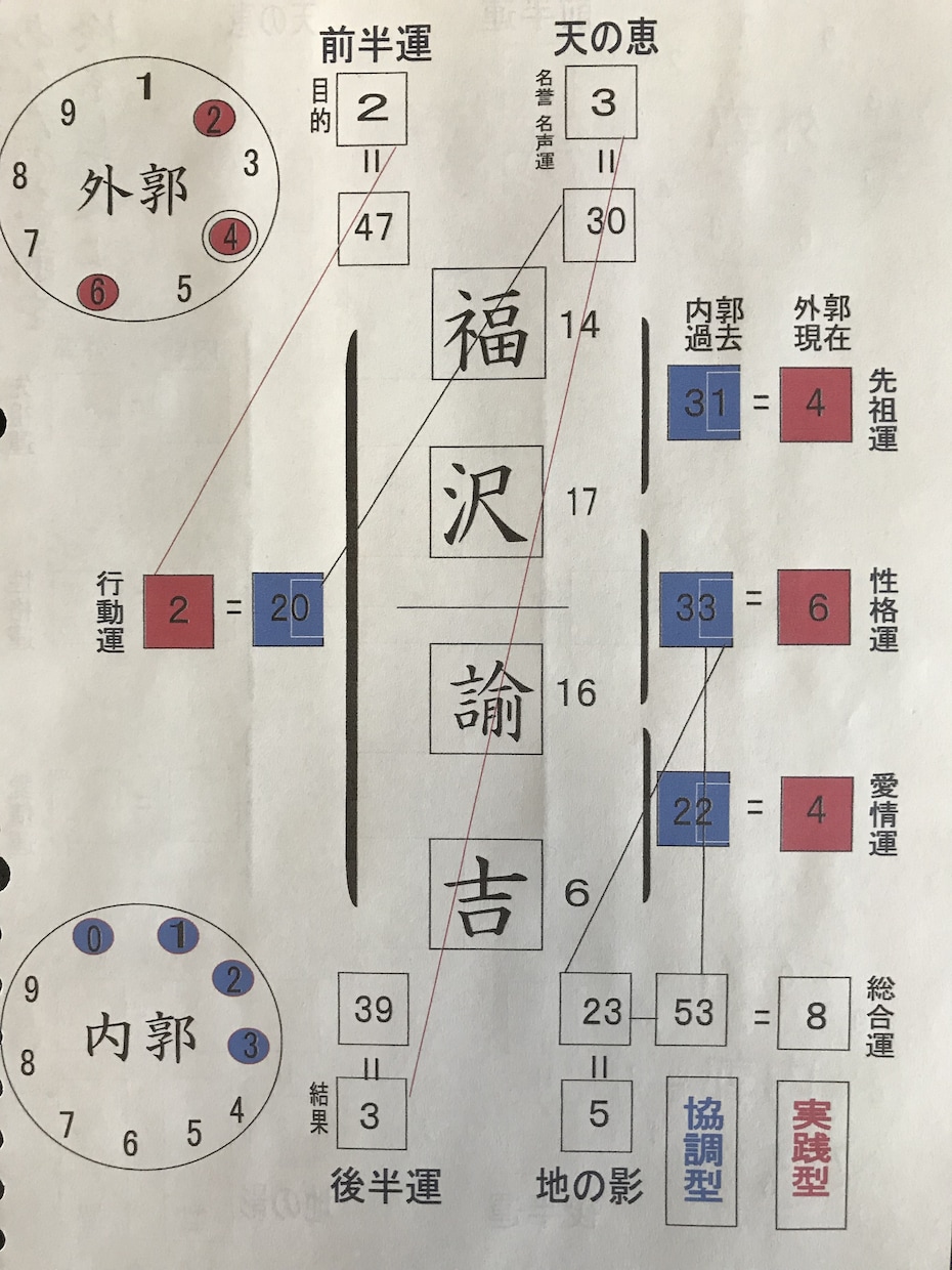 あなたの名前を鑑定します 自分の本質や運勢を知ってみませんか？ イメージ1