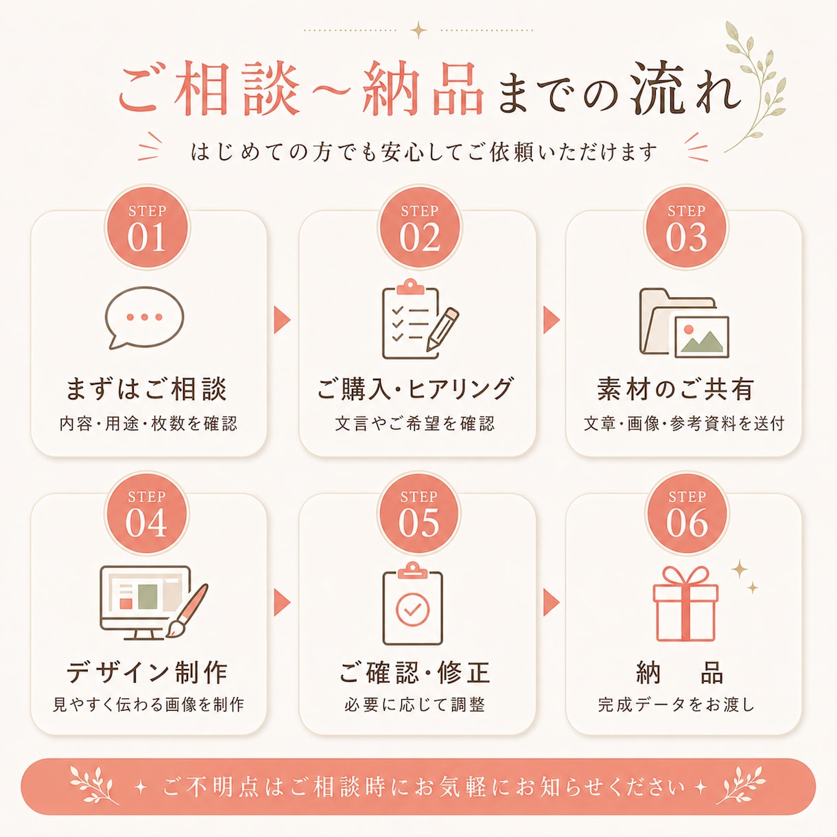 LINEステップ画像制作します 伝わる・行動につながるデザインであなたの思いを届けます イメージ2