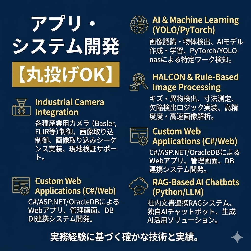 アプリやシステムを丸投げで開発します 要件整理から設計開発まで全部任せてください！ イメージ2