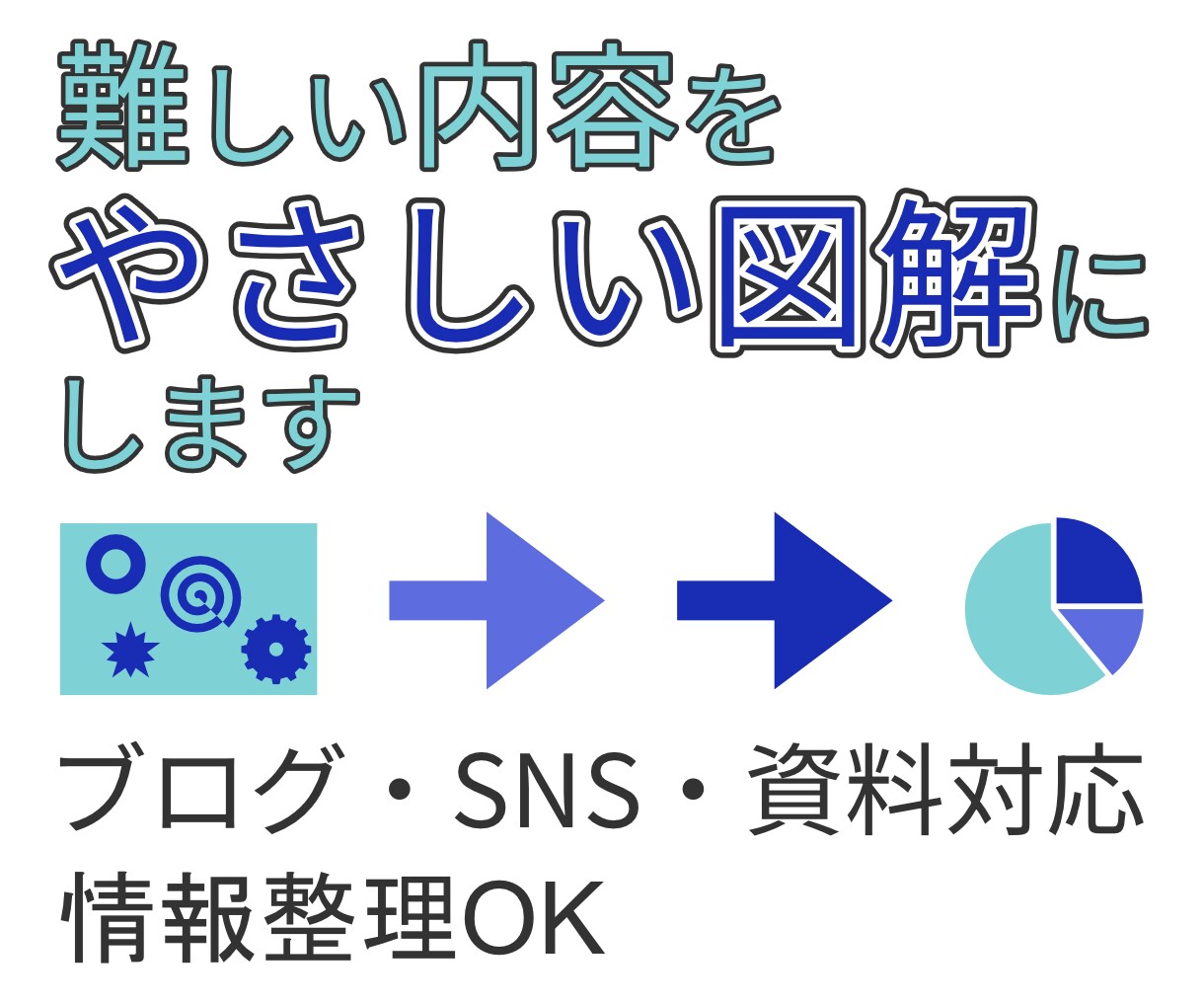ブログ・SNS・資料向けの図解画像を制作します 文章だけでは伝わりにくい内容を見やすく整理します イメージ1
