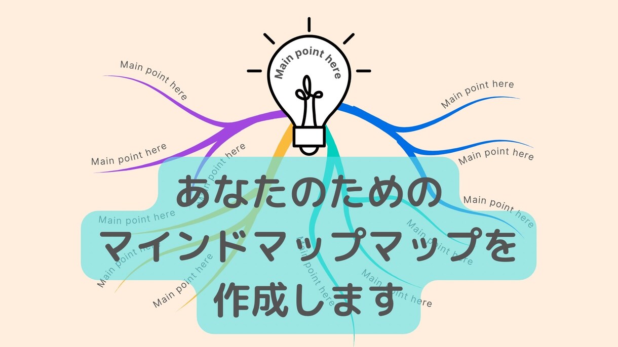 あなただけのマインドマップを作成します 頭の中のモヤモヤを一緒に見える化しませんか？ イメージ1