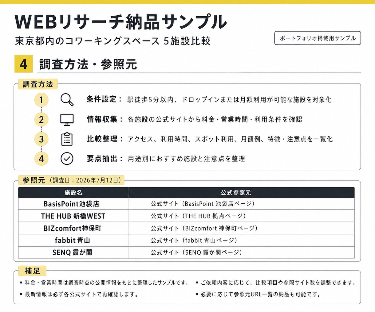 Webリサーチを代行し見やすく整理します 【最低価格】参照元URL付きで、そのまま使える資料に イメージ5