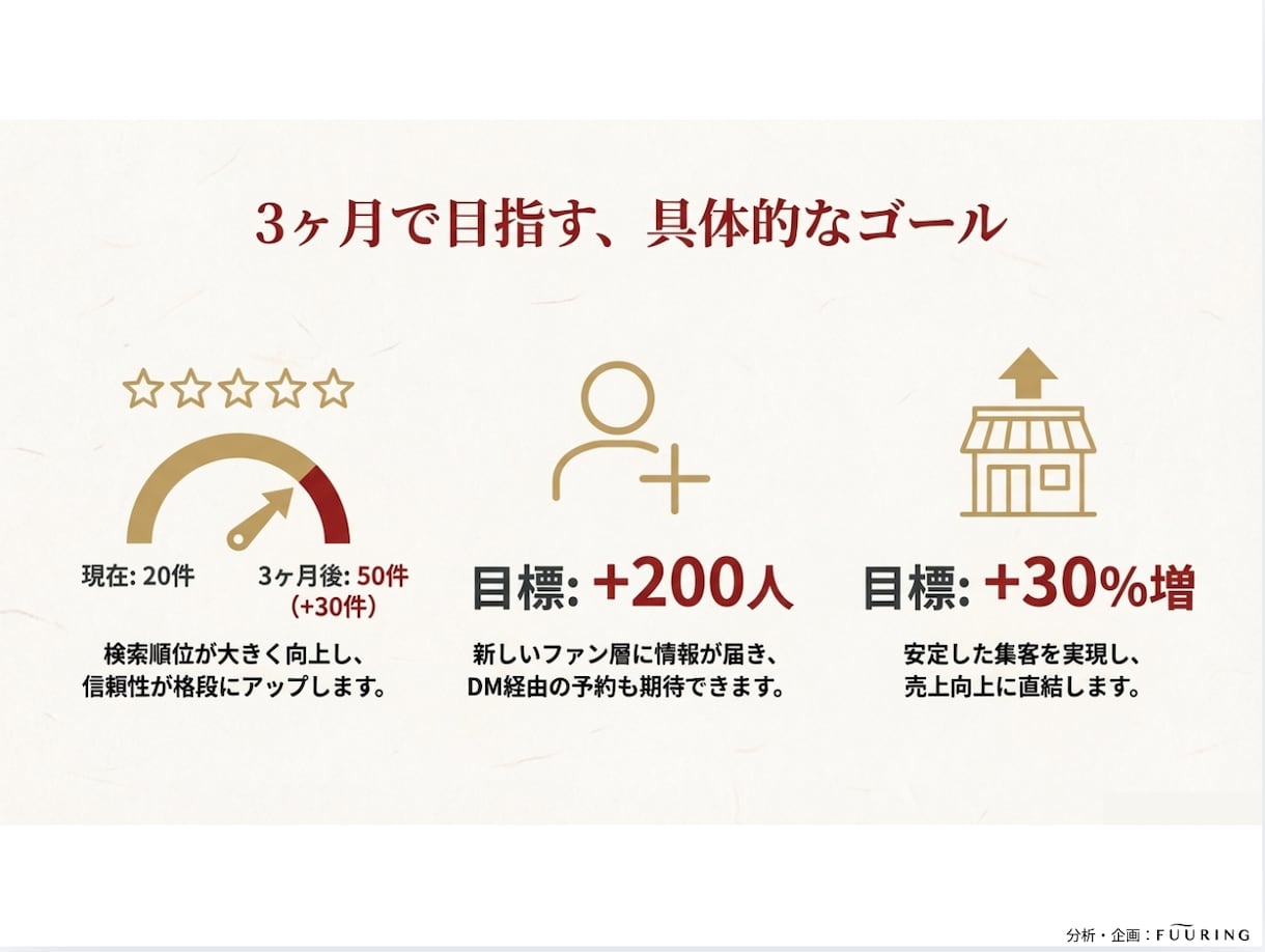 商圏分析｜現状を把握→戦略ロードマップ策定します 経営経験のあるプロが直接作成｜バックデータも提供可 イメージ8