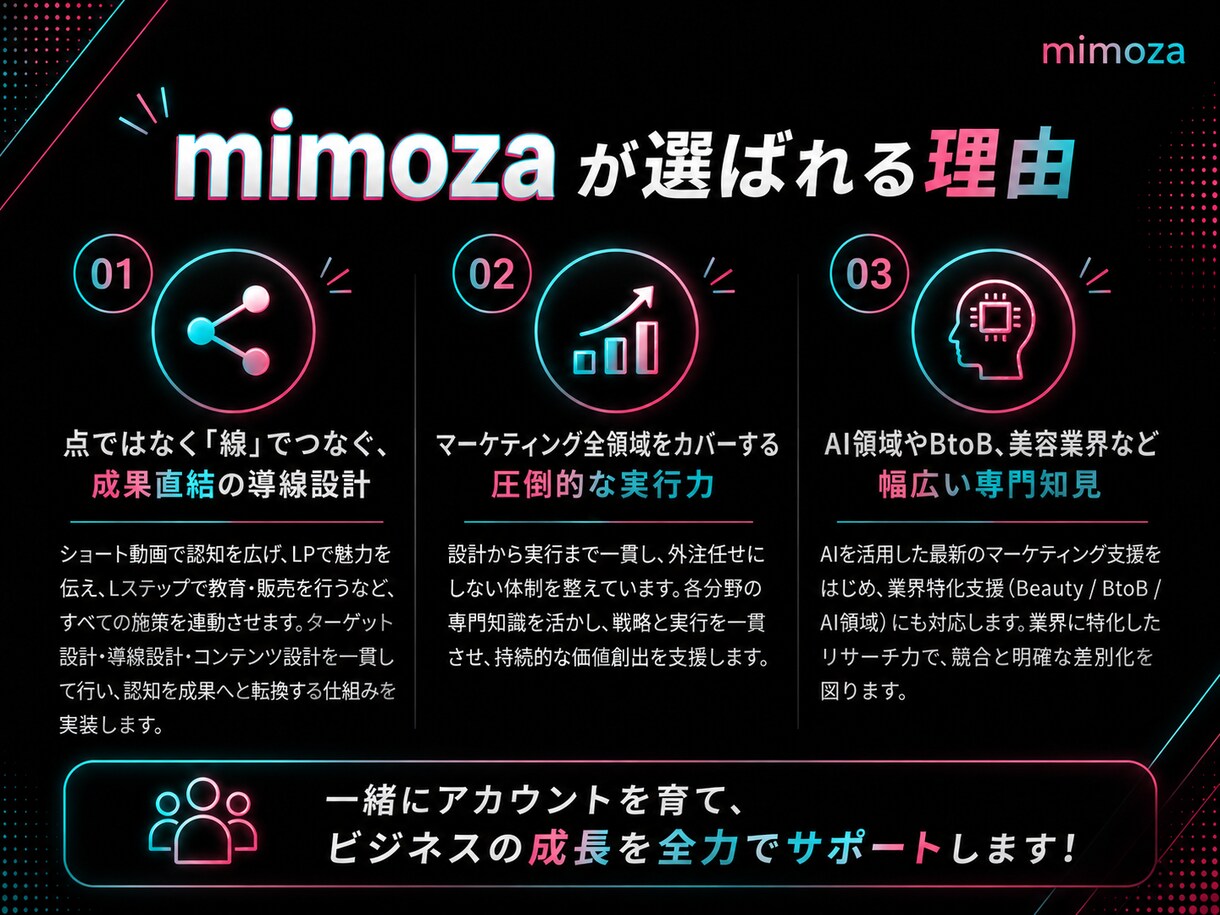 TikTok運用丸投げ！企画〜分析まで対応します LP・LINE・広告まで連携し、売上につながる導線を構築 イメージ2