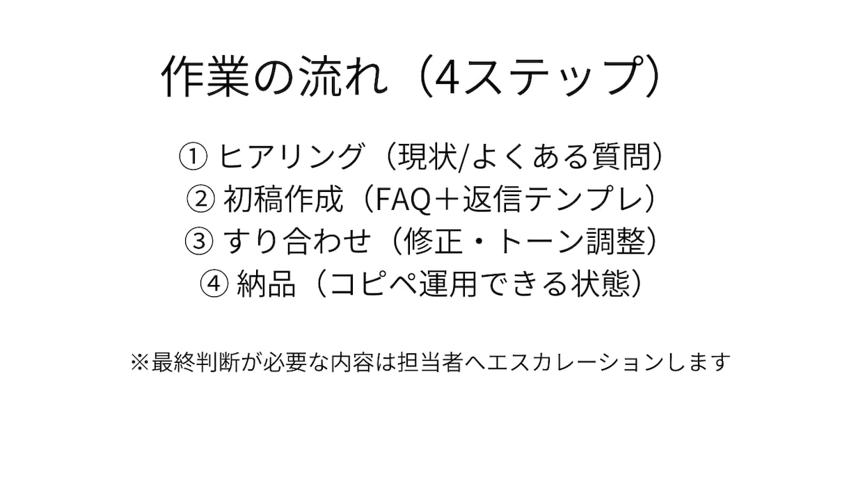 FAQ/返信テンプレ整備します FAQ＋返信テンプレ＋運用ルールで、一次対応が回る状態に。 イメージ3