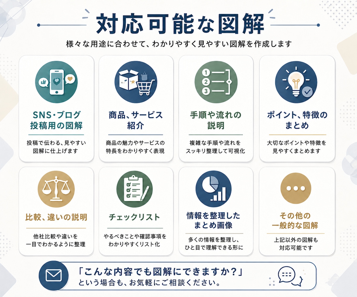 SNS・商品紹介の図解をChatGPTで作成します 文章だけでは伝わりにくい情報を、ひと目でわかる図解にします イメージ5