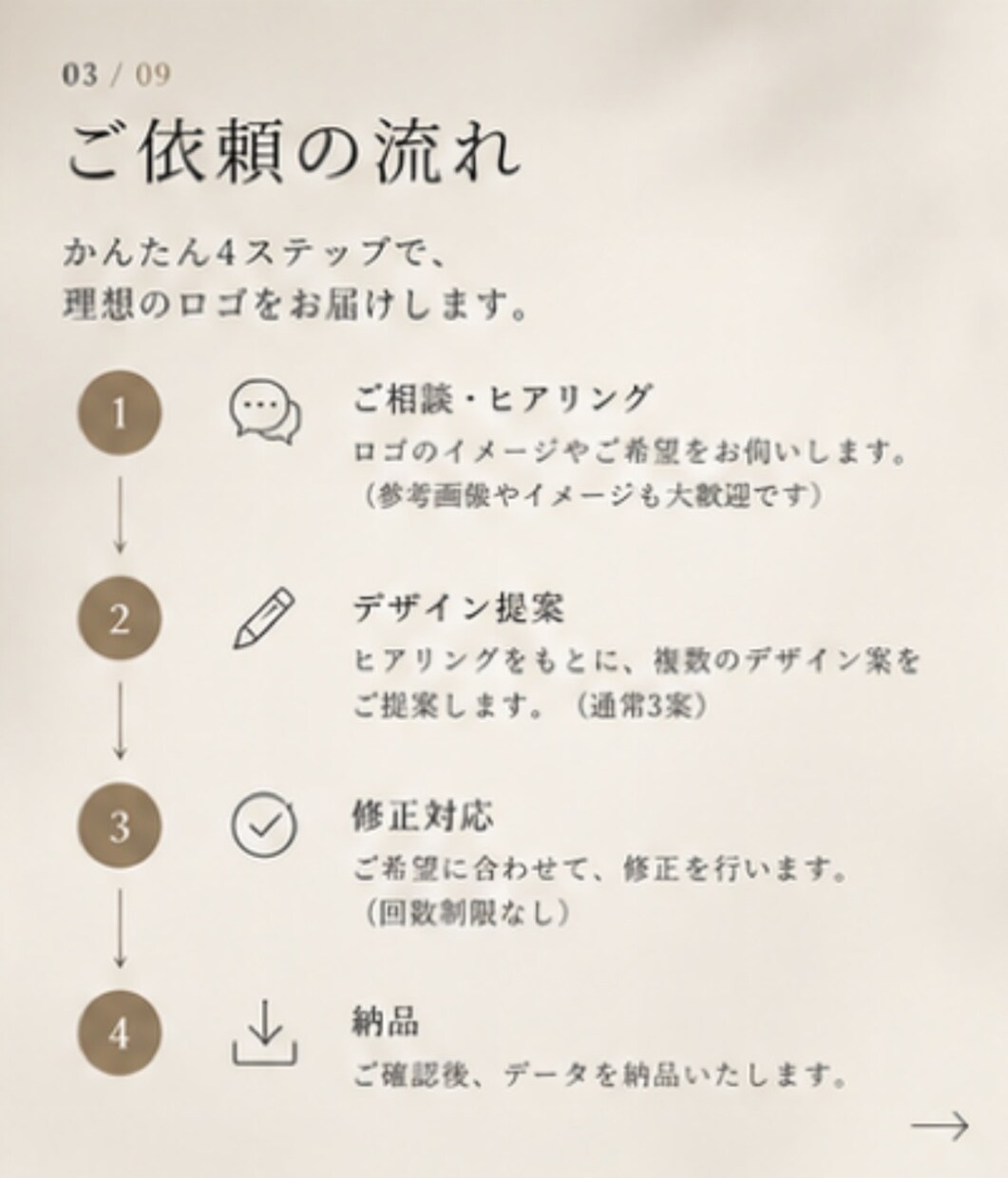 お店の想いを形にしたロゴを制作します お店の雰囲気や想いに寄り添うロゴを制作 イメージ3