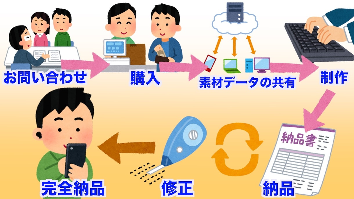 YouTube動画の編集代行をいたします 忙しくて動画編集できないあなたの代わりに編集します！！ イメージ2