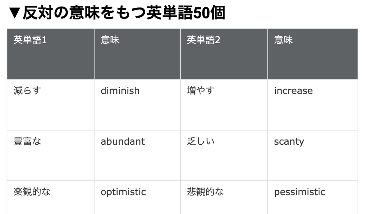 SPIで頻出の英単語・英熟語150個を配布します 効率良くSPI英語の勉強をしたい人向け イメージ3