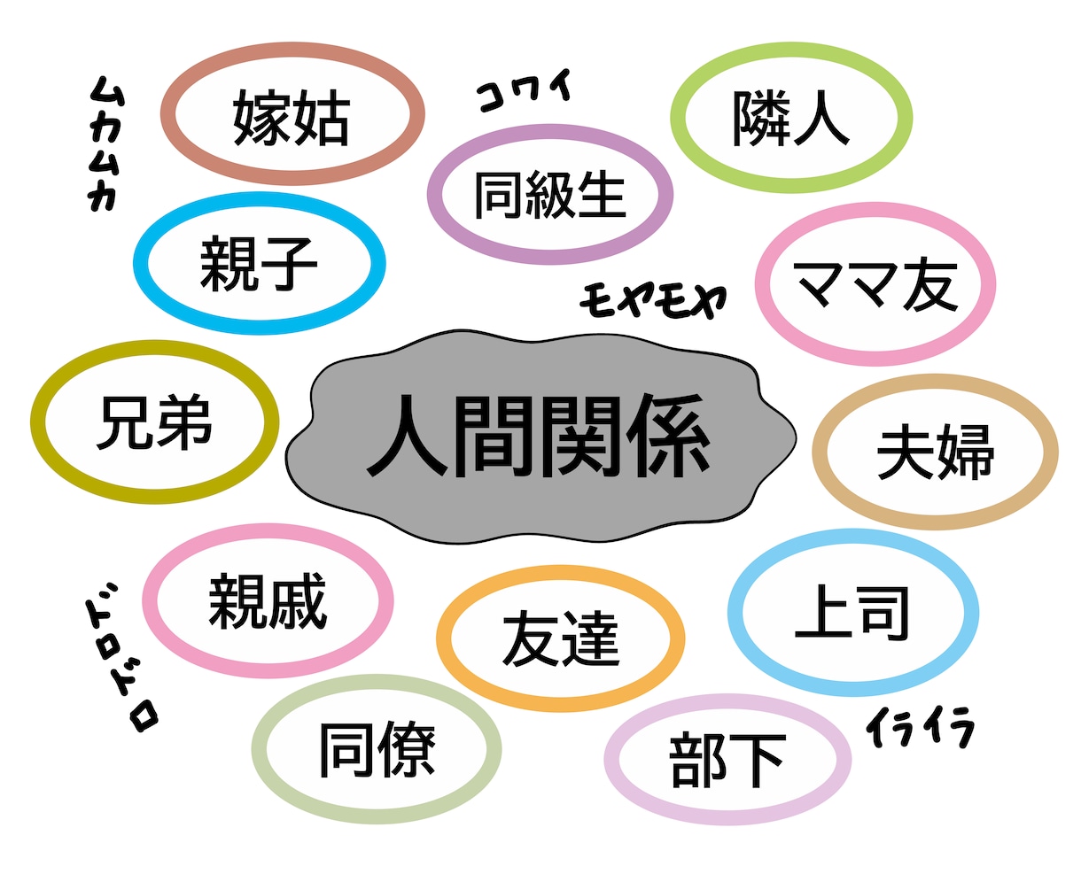 とにかく話を聞いてほしい！1分でも♪受け止めます 《男女OK》愚痴・話し相手・雑談・ご近所・家族・仕事・その他 イメージ4