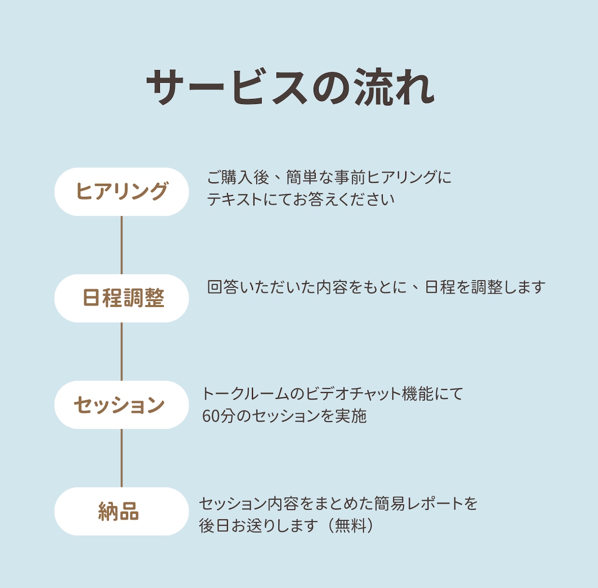 モヤモヤから方向性を一緒に見つけます 安心できる対話を大切にします。まずは話してみませんか？ イメージ2