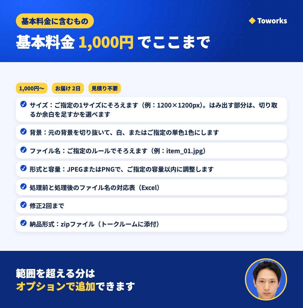 AI画像を白背景・切り抜き・サイズ統一します サイズ・背景・ファイル名をそろえて3枚1,000円 イメージ4