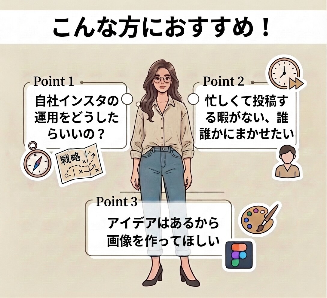 全部おまかせでインスタ運用代行をします 『画像制作のみ』『全部おまかせ』あなたに合う最適プラン提案！ イメージ2