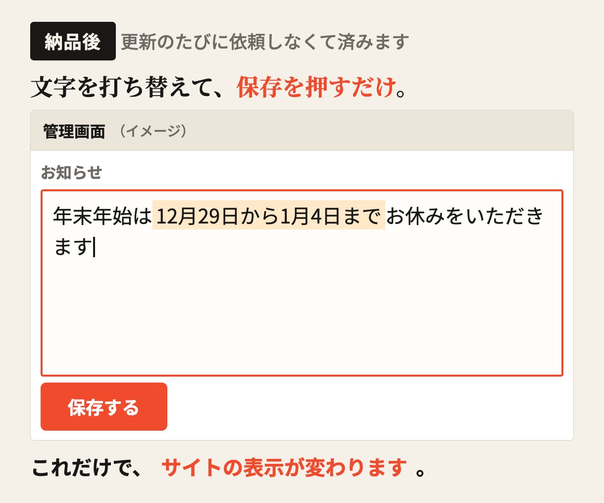 自分で更新できるホームページを制作します 必要なページだけ作ります。使わない機能は入れません。 イメージ3