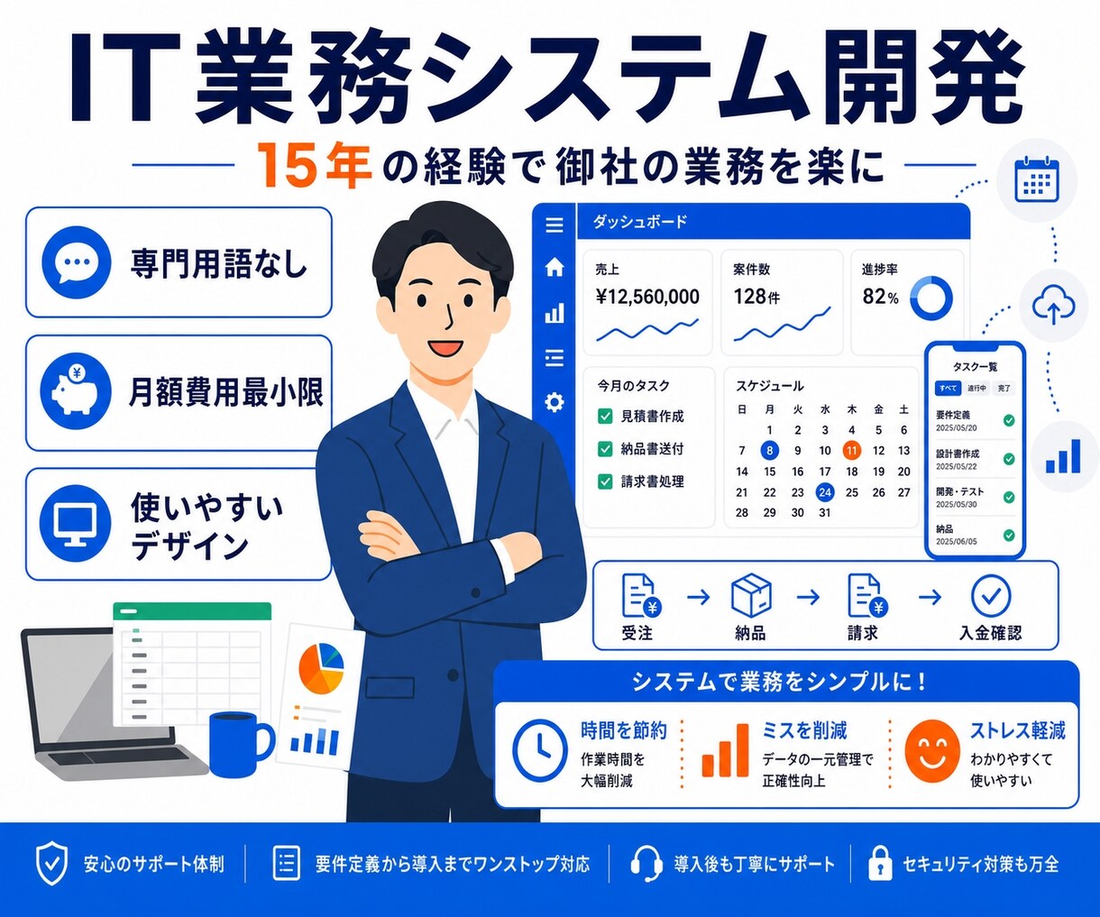 爆速DX！業務システムをフルオーダー開発します 高セキュリティ・高品質な独自システムを構築 イメージ1