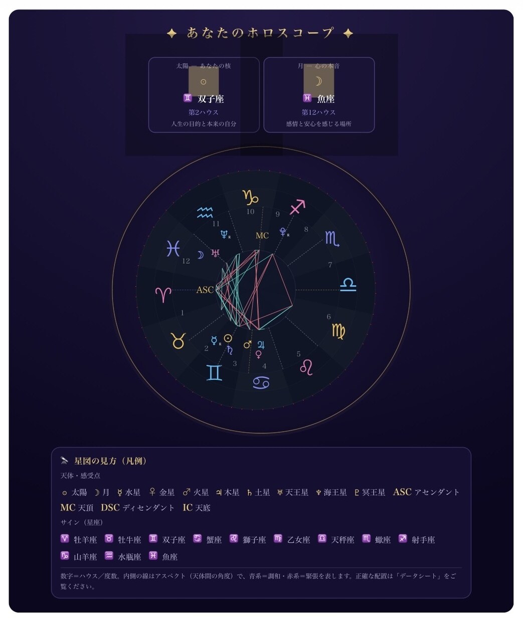 AI×西洋占星術☪️本質を多角的にAI鑑定します 先着5名の特別価格。数千冊の占星術知識をAIが横断解析。 イメージ3
