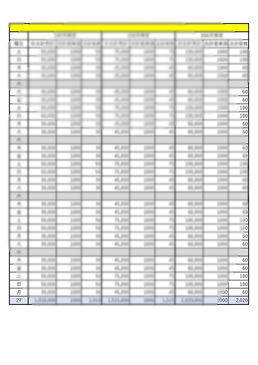 融資を受けるための必要な書類全て作成代行します 創業計画書だけではなく補足資料も含めて(飲食限定) イメージ5