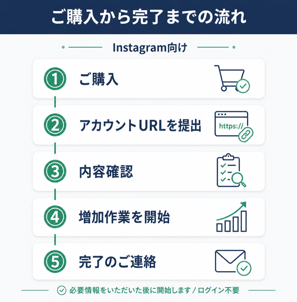 インスタ日本人フォロワー100人増やします ⭐️最高品質　インスタ インスタグラム 日本人フォロワー⭐️ イメージ3
