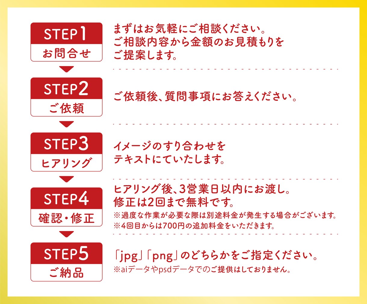 高品質なバナー・ヘッダー等のHP画像を作成します 多業界多業種で磨いたスキルで訴求力の高い画像を提供します。 イメージ3