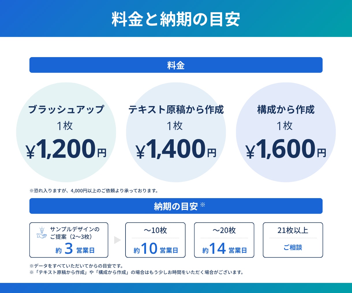 元営業の視点を活かした構成で伝わる資料を制作します 【情報整理 × デザインで伝わる資料をお作りします】 イメージ5