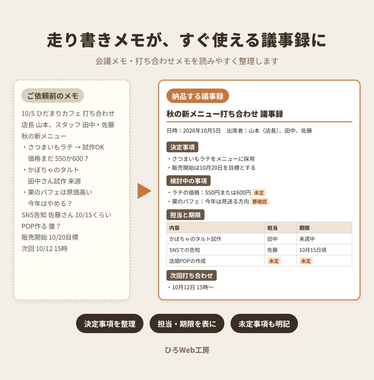 AI活用で事務作業を代行します 議事録・文章作成・データ整理など、面倒な事務作業を代行します イメージ4