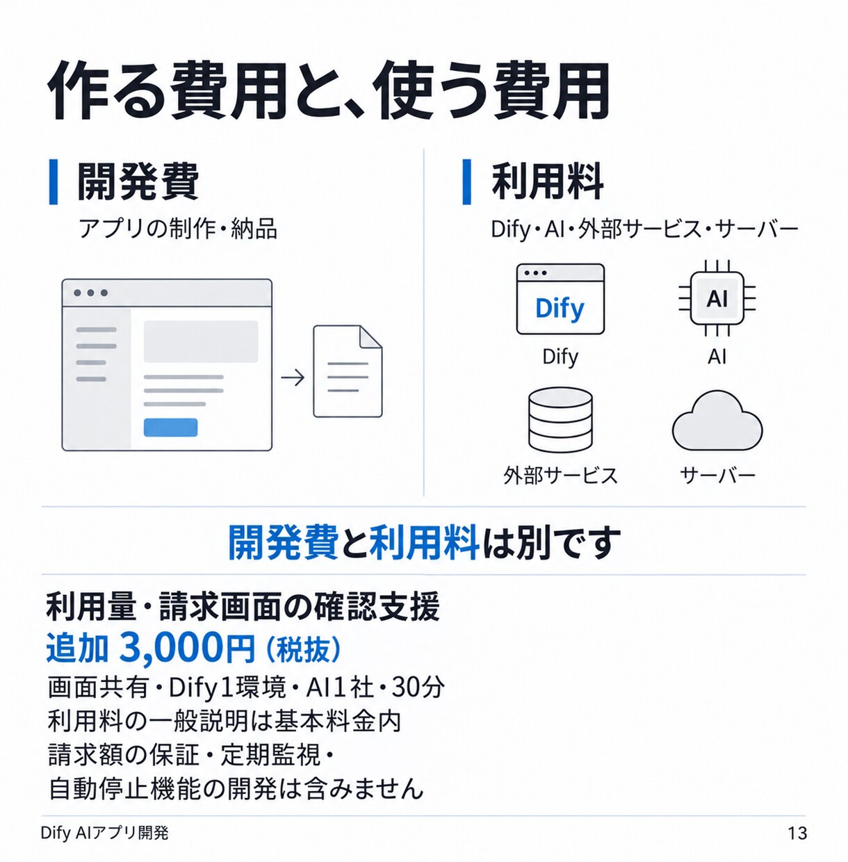 Difyで要約や返信案のAIアプリを開発します 仕事を1つ選び、入力例で確認・手順書まで納品 イメージ13