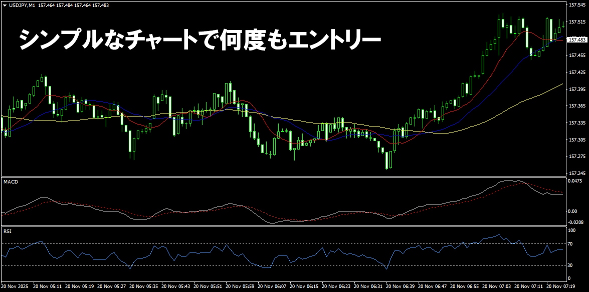 FX専業プロの両建て手法をお教えします 5年に渡ってトレードしてきた自信を持ってお勧めする両建て手法 イメージ5