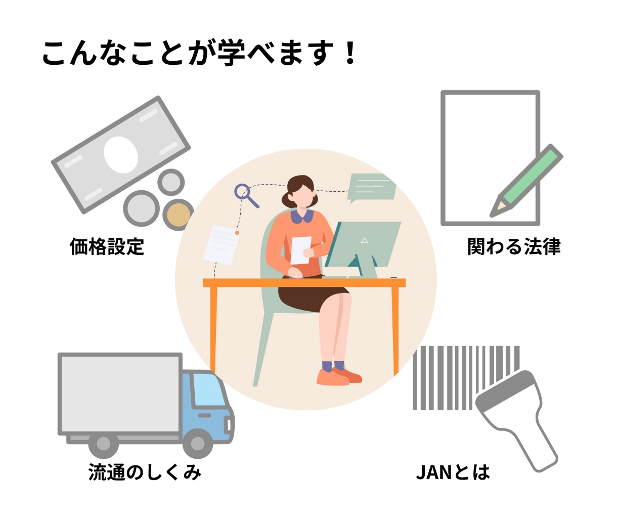 30分でわかるAmazon販売の基礎知識、教えます 短時間で押さえる！Amazon以外でも役立つ流通と販売の知識 イメージ2