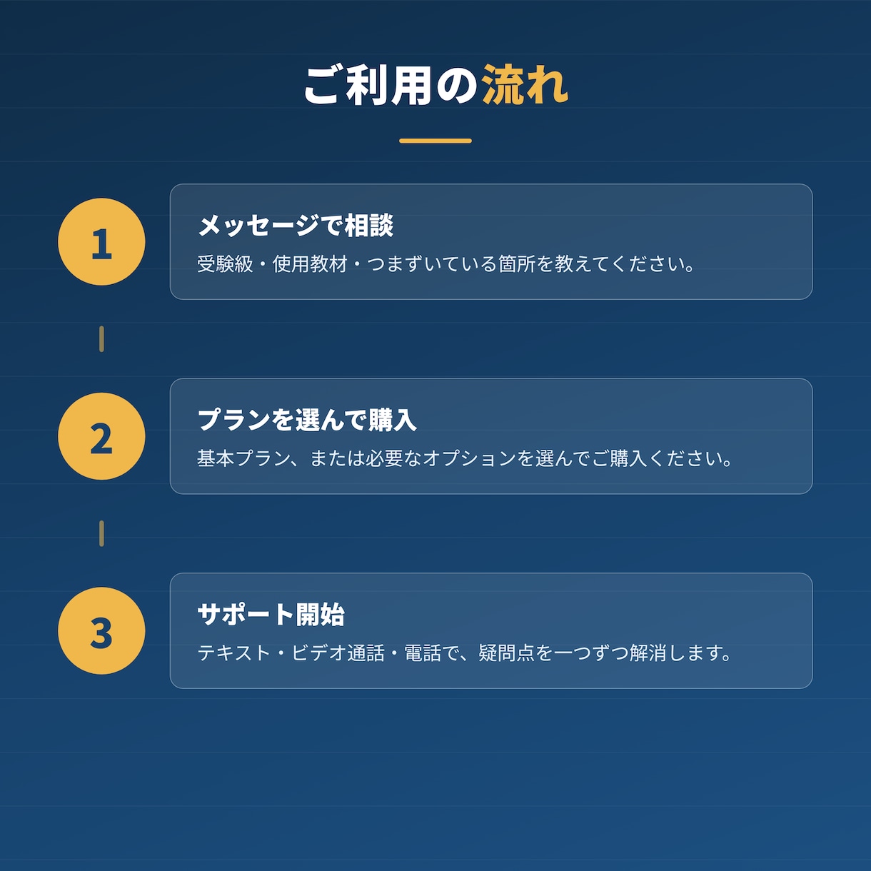 簿記3級〜1級　つまずいた論点を1対1で解消します 働きながら合格した講師が、最短の勉強法を伝授 イメージ3