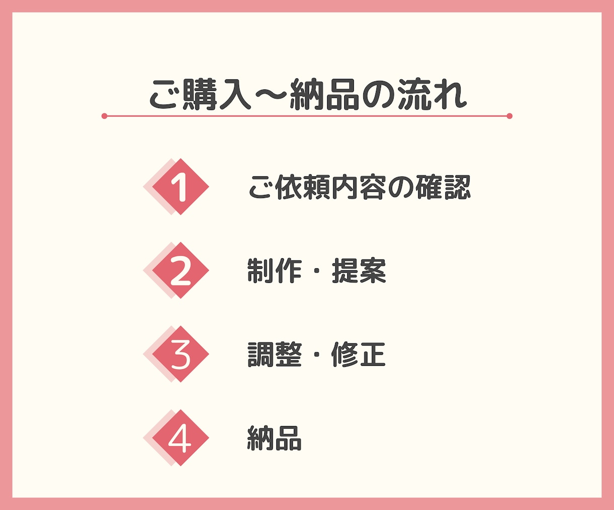 アピール効果大！電子書籍のモックアップ作成します 印象に残って、SNSや商品ページに利用しやすい画像を安価で！ イメージ6