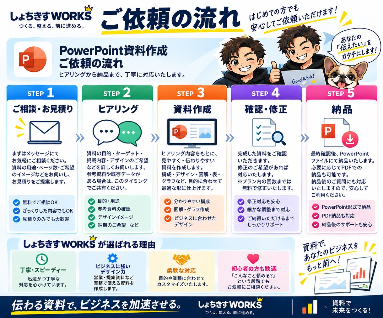 営業・提案用PowerPoint資料を作成します PowerPoint／プレゼン資料作成系 イメージ3