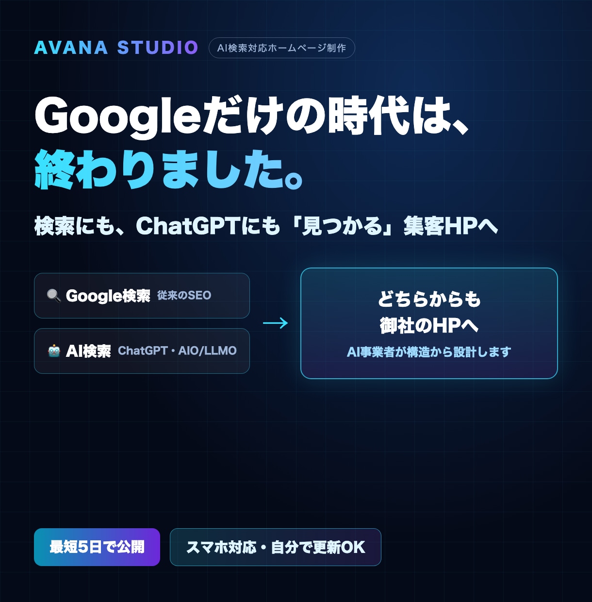 集客できるホームページをAI検索対応で制作します 検索にもAIにも見つかるHPを、5日で公開します イメージ1