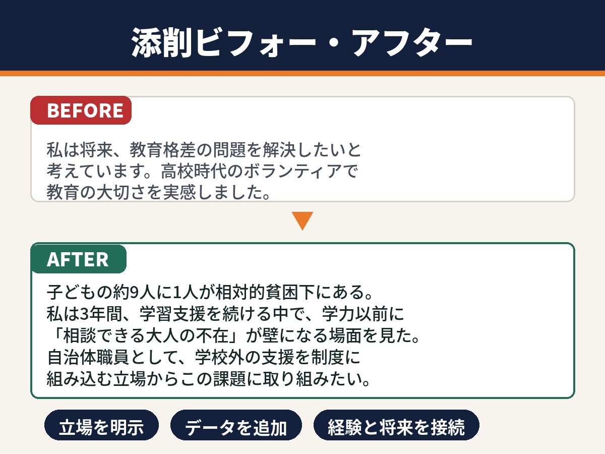 24時間以内に総合型選抜の志望理由書を添削します 出願前日でも間に合う｜指導歴4年・のべ300名が対応 イメージ2