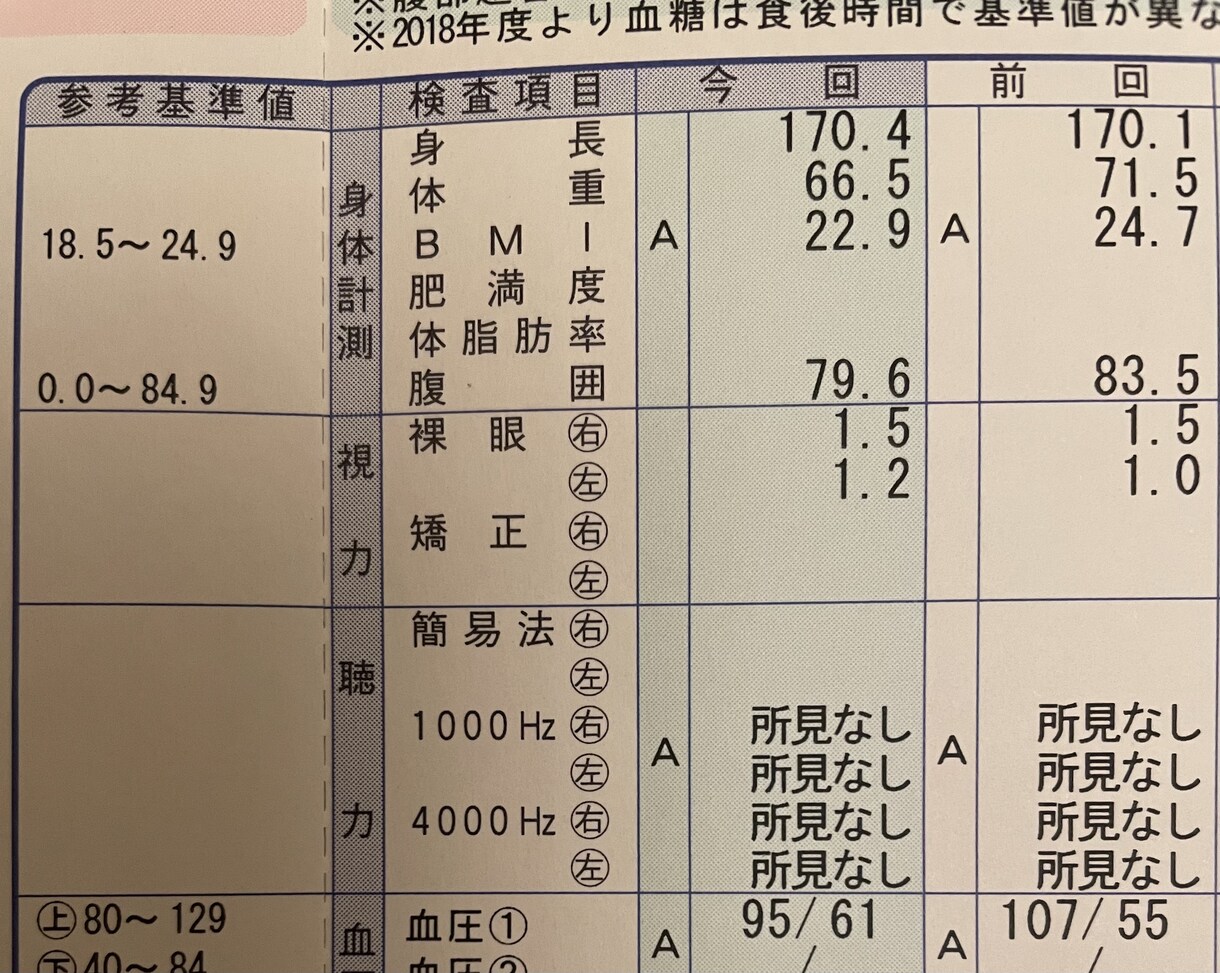 過度な食事制限・運動ではない健康的な痩せ方教えます これは、書籍やYouTubeなどの知識を基にした実体験です。 イメージ1