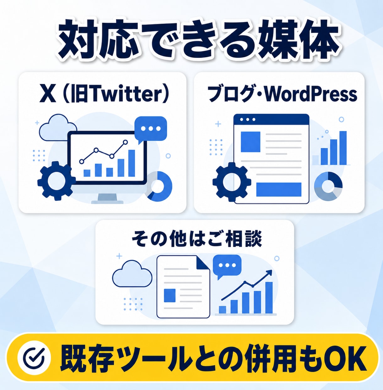 SNS・ブログの自動投稿システム構築します AIが情報収集から投稿までを自動で回す仕組みを構築します イメージ7