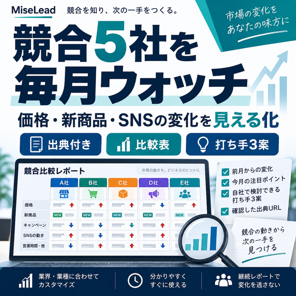 競合5社を毎月調査し変化をレポート化します 価格・新商品・SNSの変化を出典付きで見える化 イメージ1