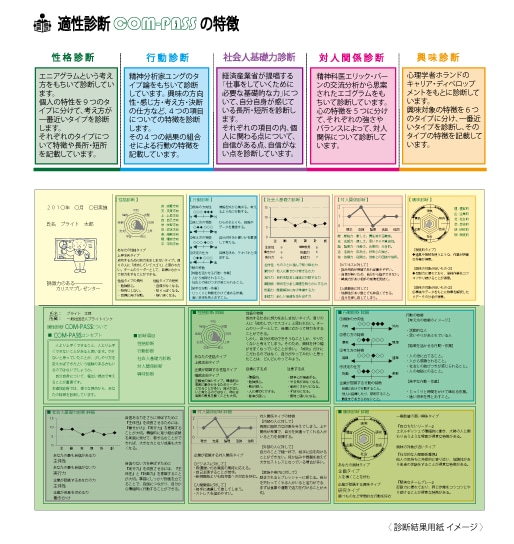 適性診断付！就活のプロが顧問アドバイザーになります 【1ヶ月】志望動機や自己PRなど何度でも何件でも相談し放題 イメージ2